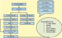上海劳务派遣、劳务公司与人事代理服务深度解析