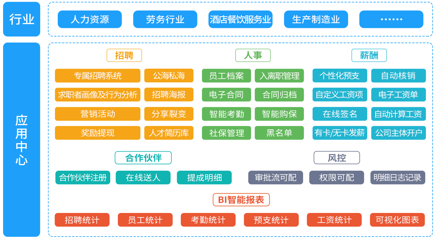 好工友SaaS智能劳务派遣信息管理系统_劳务派遣软件_人力资源服务解决方案