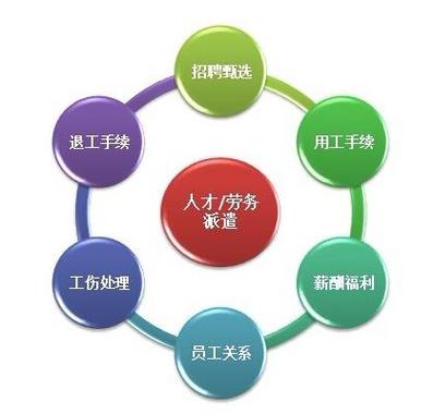 劳务派遣服务 灵活用工之道与合规管理