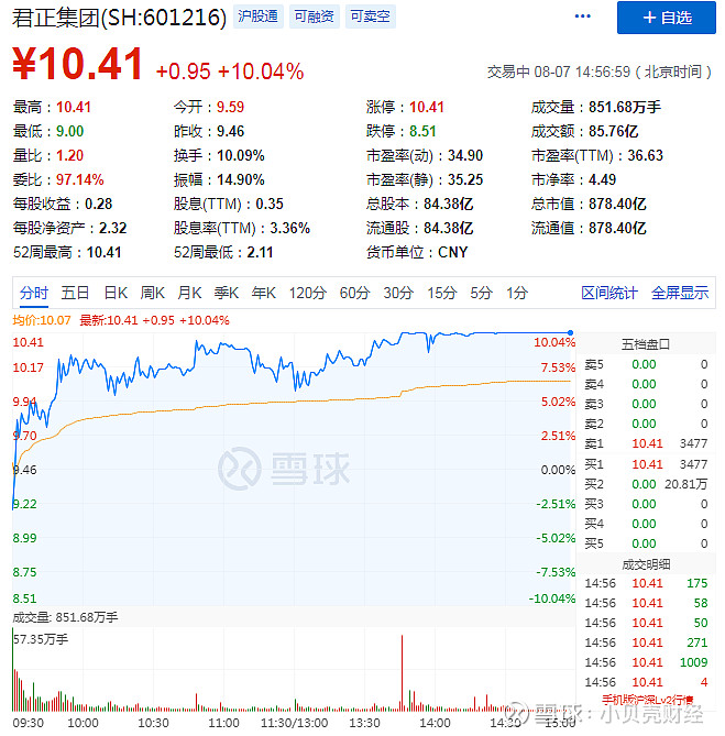 君正集团午后再度涨停，疫苗巨头疯涨200%背后 劳务派遣业务透视